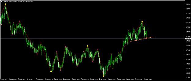 Click to Enlarge

Name: AUDUSDDaily.png
Size: 48 KB