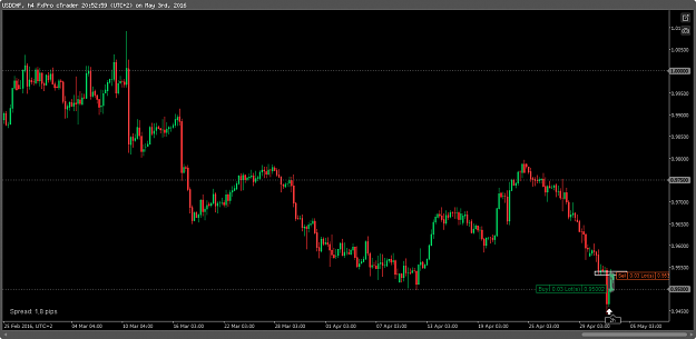 Click to Enlarge

Name: USDCHF H4.png
Size: 22 KB