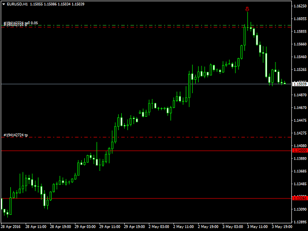Click to Enlarge

Name: eurusd-h1-fxdd-2.png
Size: 24 KB