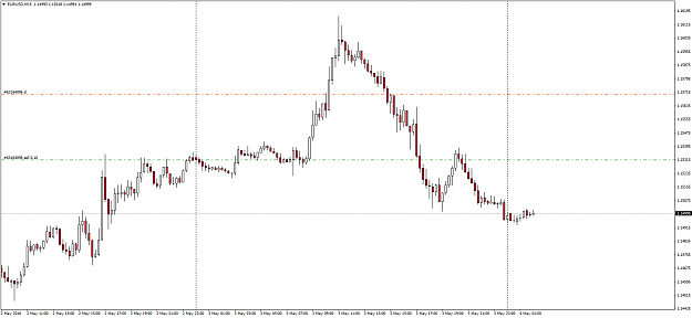 Click to Enlarge

Name: EURUSDM15.png
Size: 38 KB