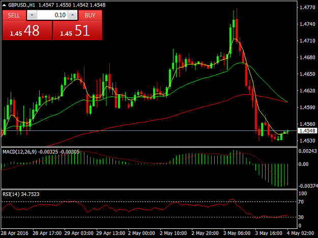 Click to Enlarge

Name: GBPUSD.H1.png
Size: 36 KB
