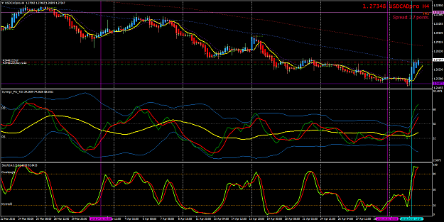 Click to Enlarge

Name: USDCADproH4_03Mar2016.png
Size: 87 KB