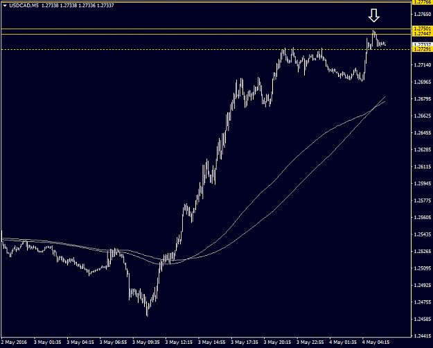 Click to Enlarge

Name: USDCADM5.png
Size: 20 KB