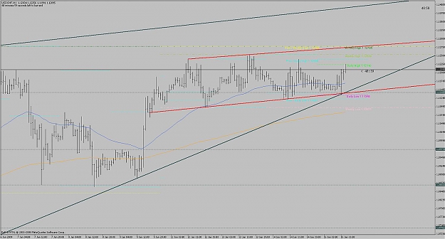 Click to Enlarge

Name: swisswy_h1_uptrend_150109.jpg
Size: 121 KB