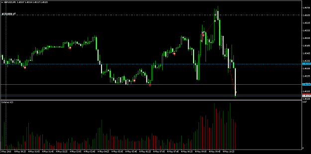 Click to Enlarge

Name: GBPUSDM5.PNG
Size: 55 KB