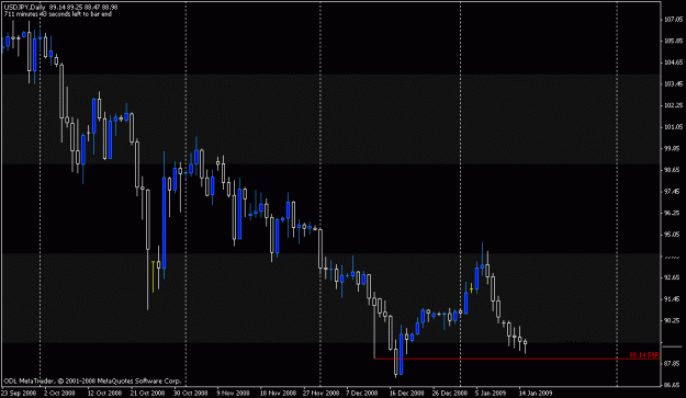 Click to Enlarge

Name: usdjpy.gif
Size: 16 KB