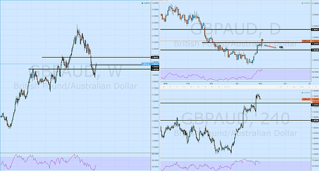 Click to Enlarge

Name: 2016-05-04_15-17-00GBPAUD.png
Size: 169 KB