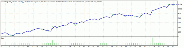 Click to Enlarge

Name: TesterGraph.gif
Size: 16 KB