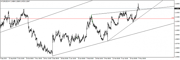 Click to Enlarge

Name: EURUSDH4.png
Size: 32 KB