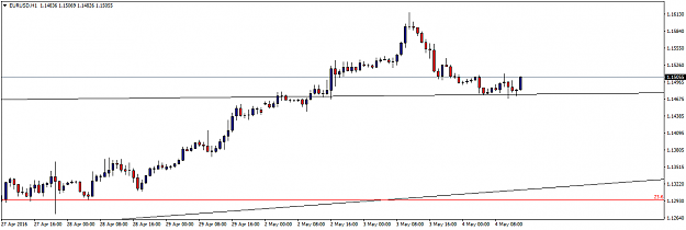 Click to Enlarge

Name: EURUSDH1.png
Size: 19 KB