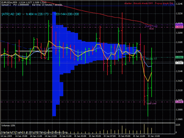 Click to Enlarge

Name: eurusd-011509.gif
Size: 25 KB