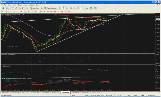 Click to Enlarge

Name: h4 usdchf.gif
Size: 40 KB