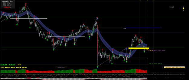 Click to Enlarge

Name: audnzd.png
Size: 68 KB
