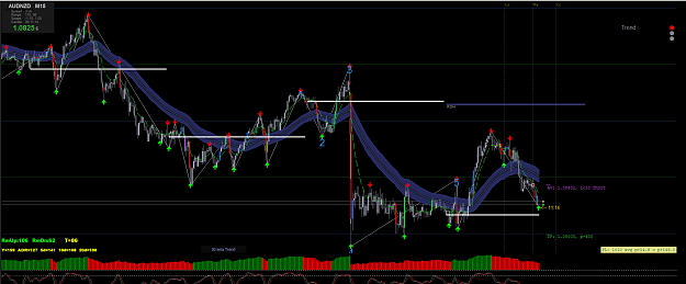 Click to Enlarge

Name: audnzd1.png
Size: 65 KB