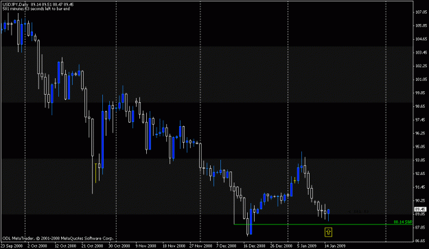 Click to Enlarge

Name: usdjpy.gif
Size: 16 KB