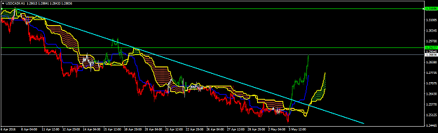 Click to Enlarge

Name: USDCADfH1.png
Size: 35 KB