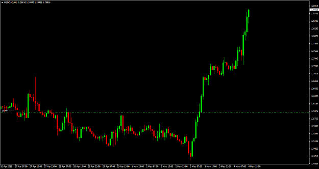Click to Enlarge

Name: USDCADH1f.png
Size: 21 KB