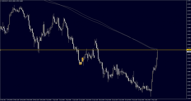 Click to Enlarge

Name: USDCADH4.png
Size: 53 KB