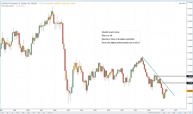 Click to Enlarge

Name: gbpusd_for_FF_monthly.png
Size: 75 KB