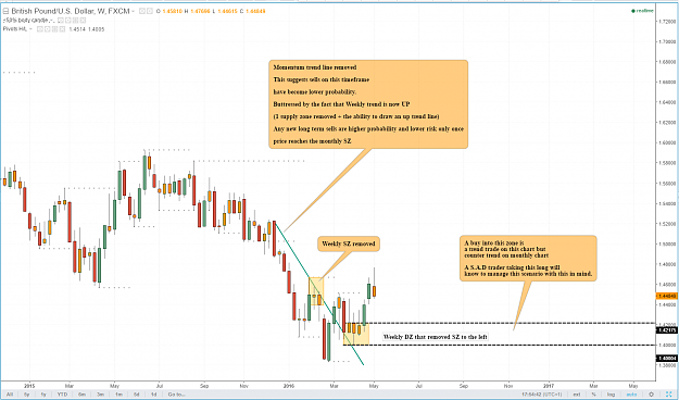 Click to Enlarge

Name: gbpusd_daily_FF.png
Size: 120 KB