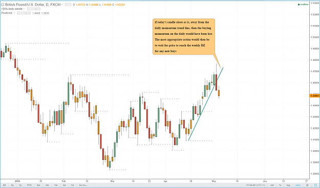 Click to Enlarge

Name: GBPUSD_FOR_FF_actual_daily.png
Size: 85 KB