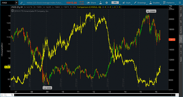 Click to Enlarge

Name: NKD_6JOverlay_Weekly.png
Size: 56 KB