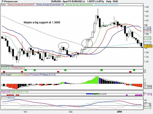 Click to Enlarge

Name: eurusd_daily2009Jan15-Small.jpg
Size: 61 KB