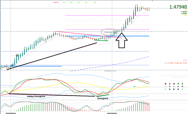 Click to Enlarge

Name: 4.5.16 ECAD M30 HD + DIV (didnt take, concerned about YH) missed big move up.png
Size: 52 KB
