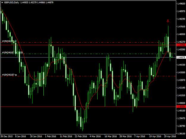 Click to Enlarge

Name: gbpusd-d1-fxdd.png
Size: 41 KB