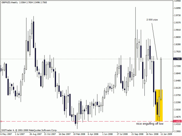Click to Enlarge

Name: 12-gbp nzd, weekly ,-16-01-09.gif
Size: 18 KB