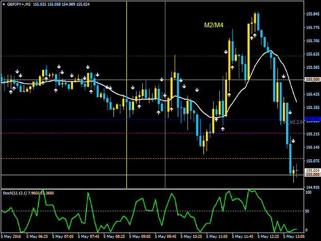 Click to Enlarge

Name: GBPJPY+M5.png
Size: 37 KB