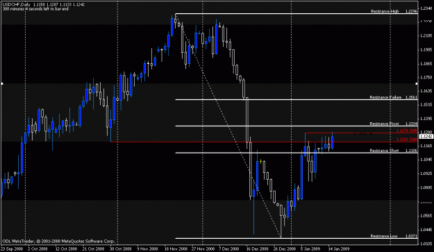 Click to Enlarge

Name: usdchf.gif
Size: 18 KB