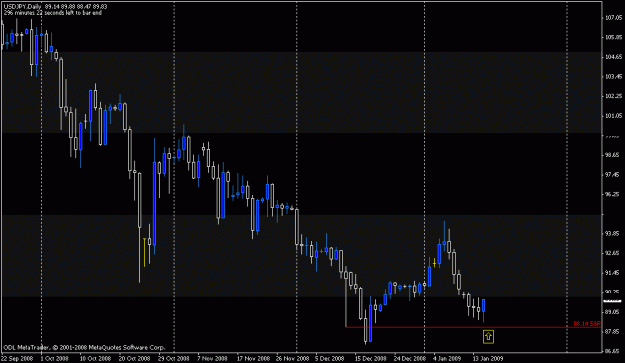 Click to Enlarge

Name: usdjpy.gif
Size: 16 KB