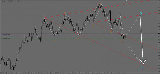 Click to Enlarge

Name: AUDUSD4H.png
Size: 56 KB