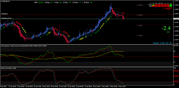 Click to Enlarge

Name: EURUSDH4-050516.png
Size: 62 KB