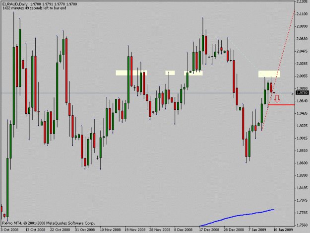 Click to Enlarge

Name: euraud.gif
Size: 15 KB