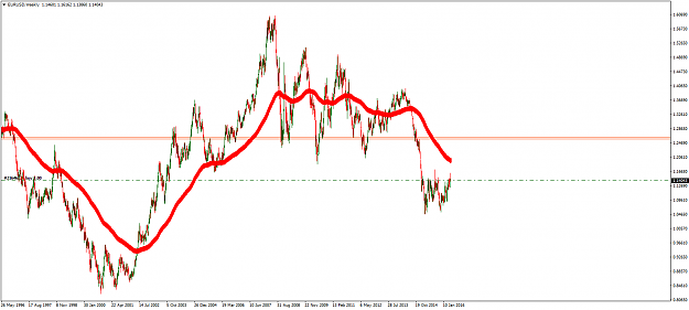 Click to Enlarge

Name: EURUSDWeekly.png
Size: 53 KB