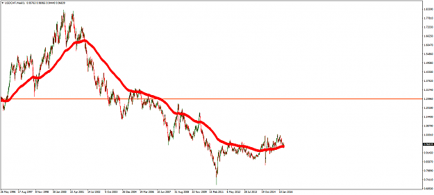 Click to Enlarge

Name: USDCHFWeekly.png
Size: 43 KB