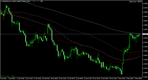 Click to Enlarge

Name: EURUSDmH4.png
Size: 38 KB