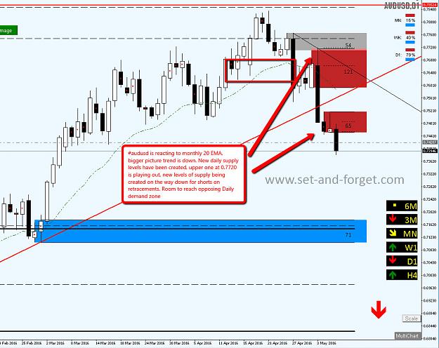 Click to Enlarge

Name: audusd.jpg
Size: 184 KB