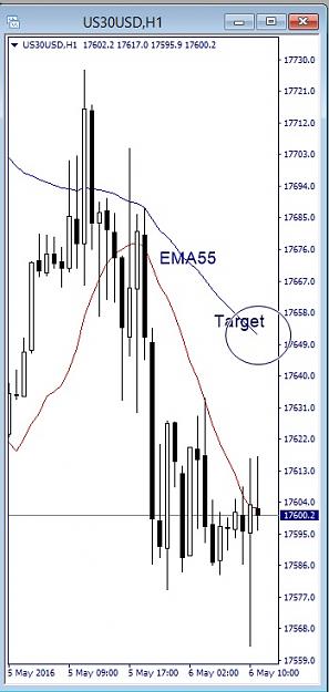 Click to Enlarge

Name: US30USD, H1, 2016 Mai 06.jpg
Size: 76 KB