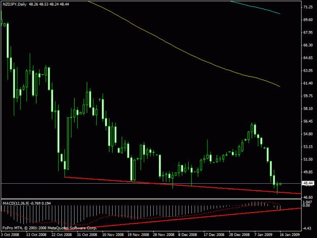 Click to Enlarge

Name: nzdjpy.gif
Size: 16 KB