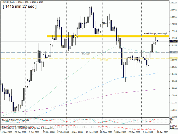 Click to Enlarge

Name: 13-usdlfx, daily ,-15-01-09.gif
Size: 21 KB