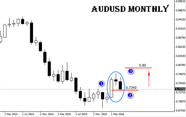 Click to Enlarge

Name: 2016-05-06_133942_AUDUSD_Monthly.png
Size: 14 KB
