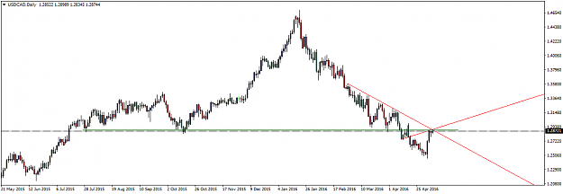 Click to Enlarge

Name: USDCADDaily.png
Size: 26 KB