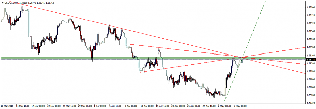 Click to Enlarge

Name: USDCADH4.png
Size: 28 KB
