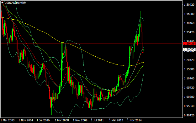 Click to Enlarge

Name: usdcad-mn1-vipro-markets-ltd (1).png
Size: 40 KB