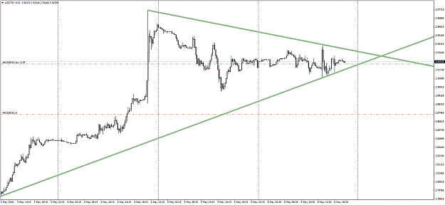 Click to Enlarge

Name: USDTRYM15.png
Size: 43 KB