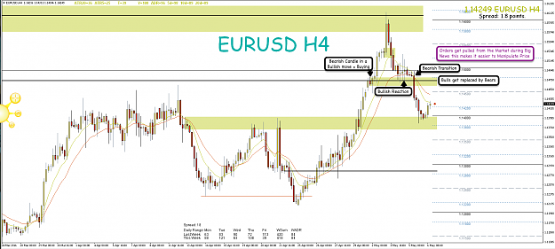 Click to Enlarge

Name: 6th May 16 EUR:USD H4 Observation.png
Size: 134 KB