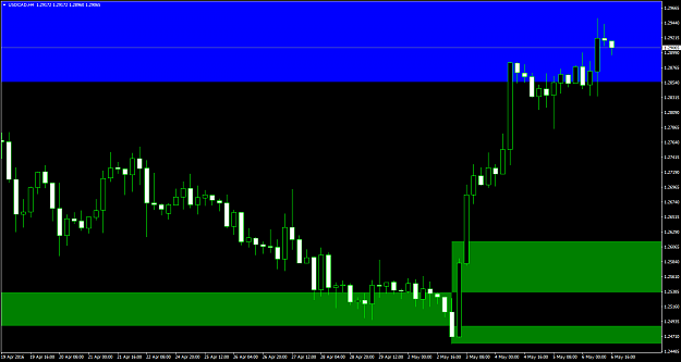 Click to Enlarge

Name: USDCADH4May62016.png
Size: 46 KB